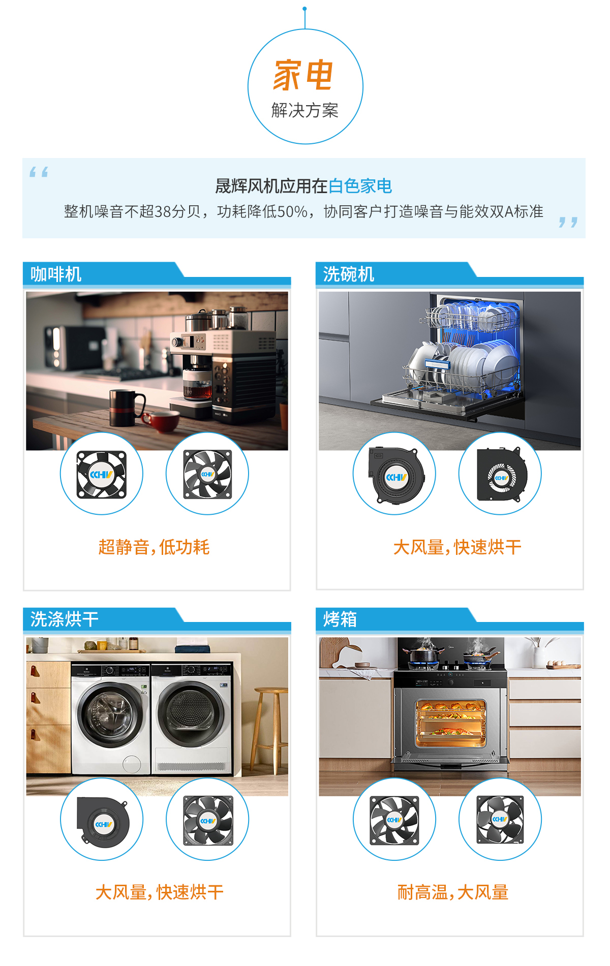 解決方案