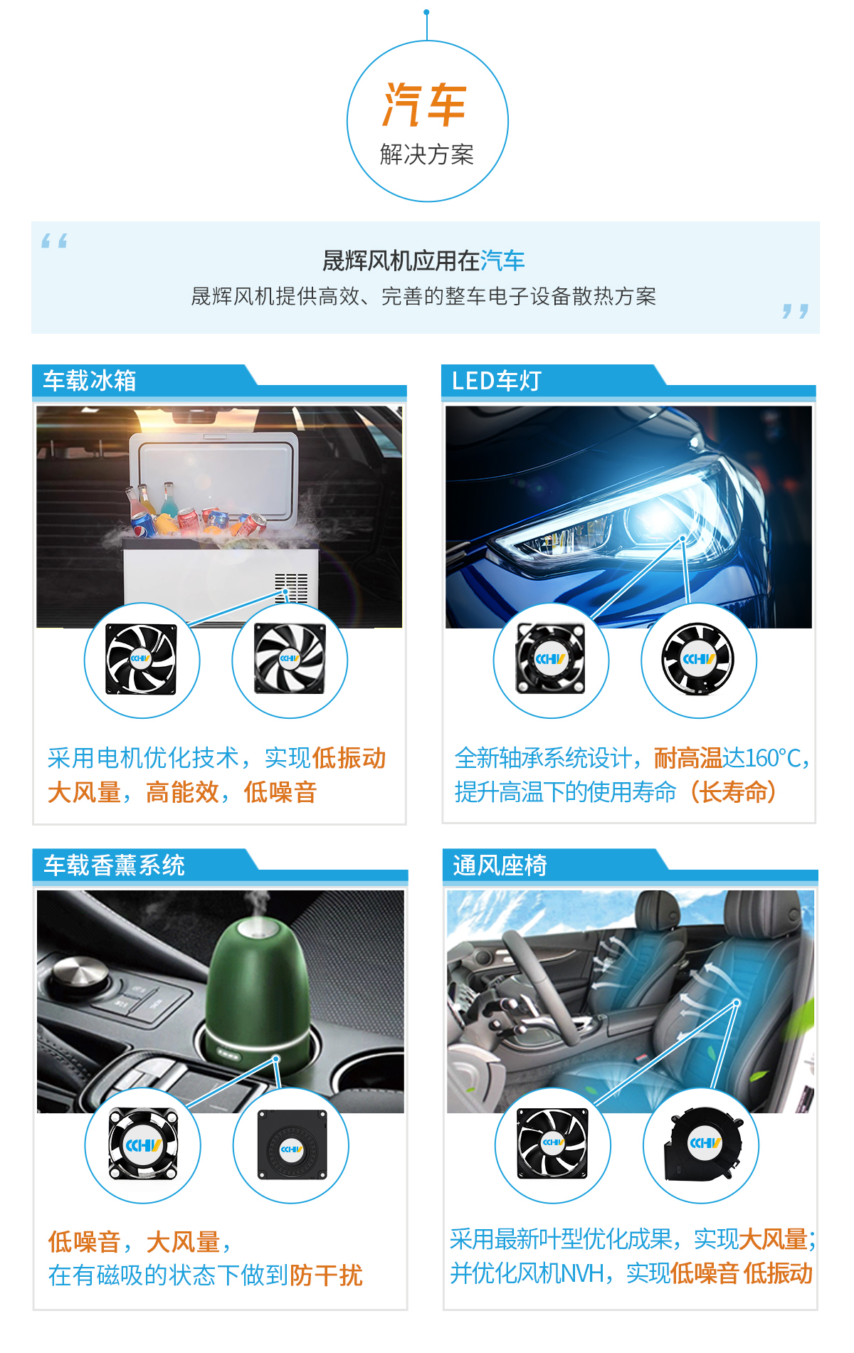解決方案