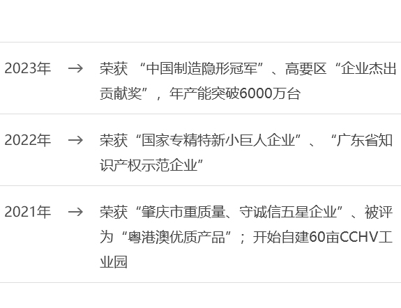 發(fā)展歷程