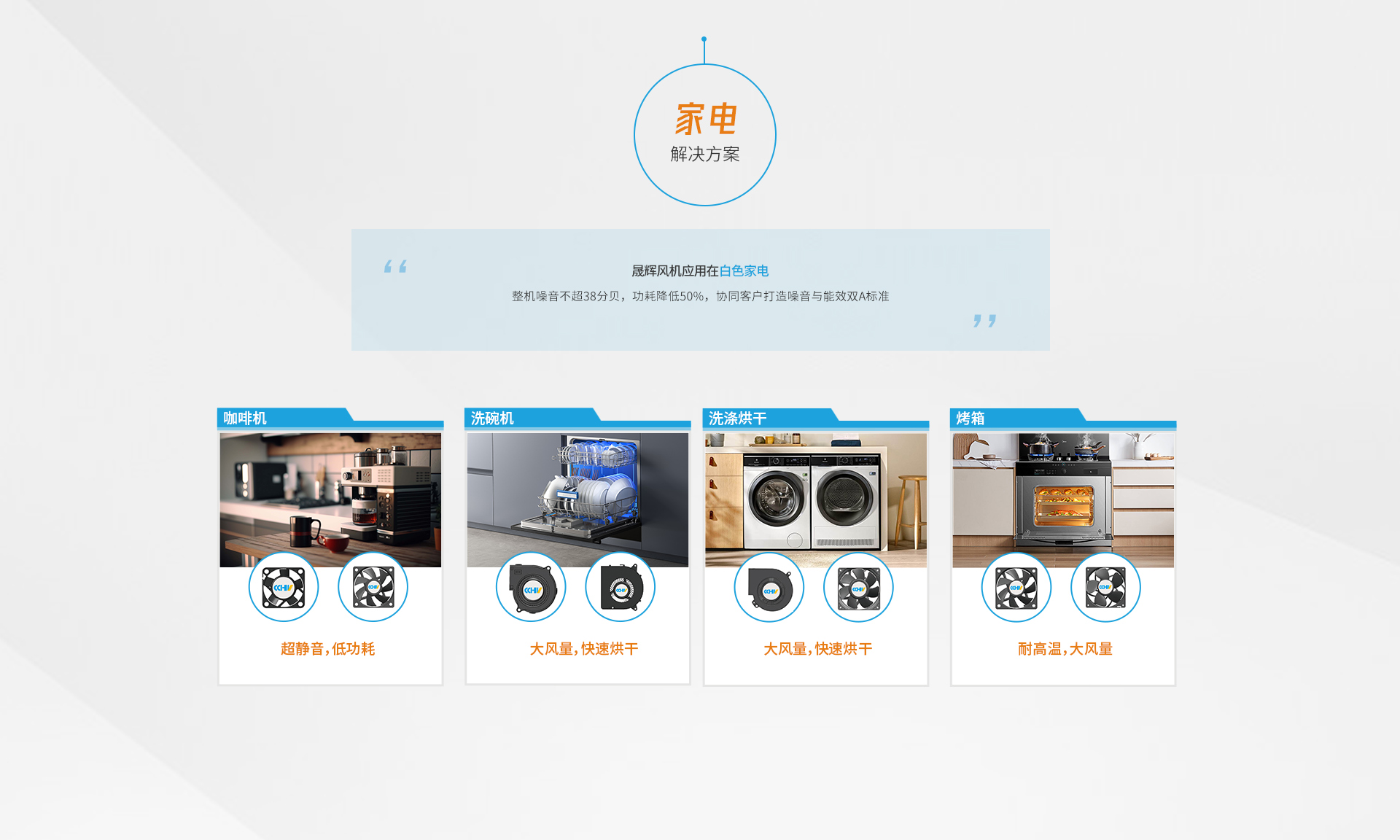 解決方案