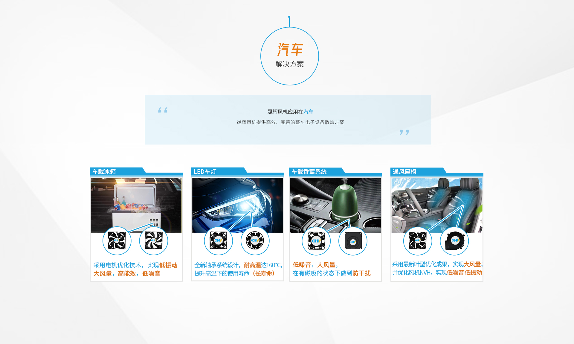 解決方案