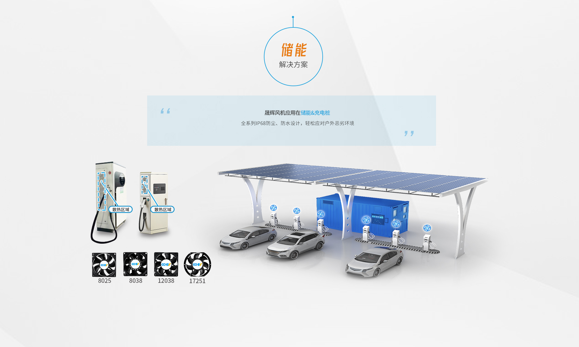 解決方案